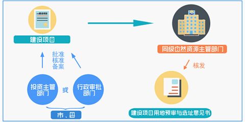 采礦權(quán)占用費(fèi)會計科目