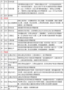 會(huì)計(jì)科目,建筑