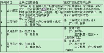 會(huì)計(jì)科目中無(wú)形資產(chǎn)有哪些,無(wú)形資產(chǎn)的會(huì)計(jì)科目,無(wú)形資產(chǎn)處理會(huì)計(jì)科目