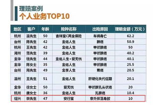 英大意外傷害團體醫(yī)療保險,平安附加意外傷害團體醫(yī)療保險條款,平安附加意外傷害團體醫(yī)療保險