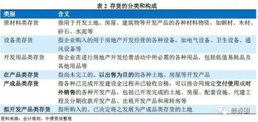 房地產(chǎn)開發(fā)會計科目一覽表,房地產(chǎn)開發(fā)公司會計科目,最新房地產(chǎn)開發(fā)企業(yè)會計科目
