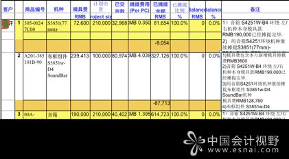 員工內(nèi)部聚餐算什么會(huì)計(jì)科目,員工聚餐會(huì)計(jì)科目,加班聚餐的會(huì)計(jì)科目