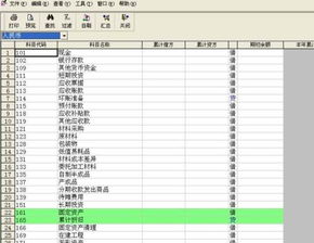 肉類批發(fā)零售會計科目