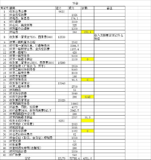 水電費,工廠,會計科目