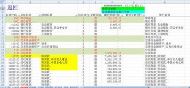 會計(jì)科目,檢測線,企業(yè)