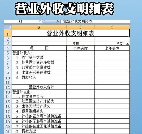 罰款支出計入什么會計科目,租金支出計入什么會計科目,勞務(wù)費支出計入什么會計科目