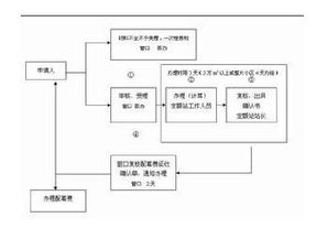 分公司結(jié)算會計科目