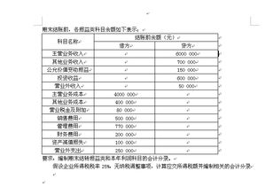 會計科目結(jié)轉(zhuǎn)到本利潤的