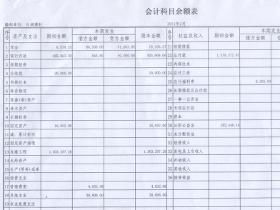 最基本的會計(jì)科目