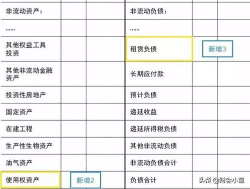 會(huì)計(jì)科目的形式有哪些,會(huì)計(jì)科目代碼對(duì)照表,施工企業(yè)會(huì)計(jì)科目