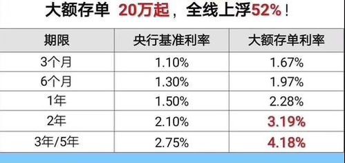 存單,會計科目,銀行