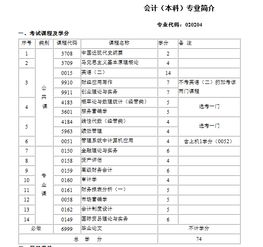 南京財經(jīng)大學(xué)自考本科會計科目,山東自考本科會計科目,浙江自考本科會計科目