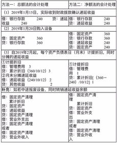 補助,核算,指引,會計科目