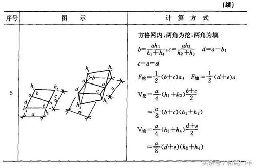 挖填土方工程款會計科目