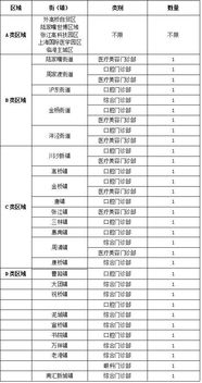 會(huì)計(jì)科目,醫(yī)療,營(yíng)利性
