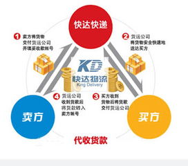 物流代收貨款手續(xù)費會計科目