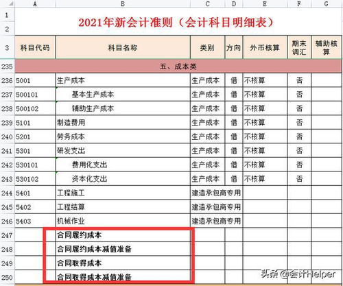 會計準則,解釋,會計科目,最新