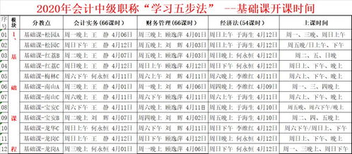 順口溜,常用,會計科目