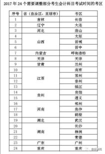 中小學(xué),食堂,會(huì)計(jì)科目