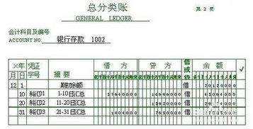 總賬會(huì)計(jì)科目編號(hào),總賬會(huì)計(jì)科目順序,總賬包括哪些會(huì)計(jì)科目