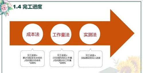 工程合同收入會計科目是