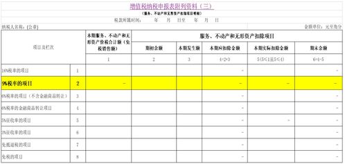 稅額,會(huì)計(jì)科目,抵減額