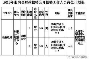 村賬鄉(xiāng)代理會(huì)計(jì)科目