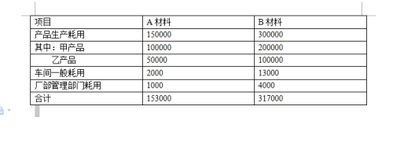 工作服做什么會計科目,借款做什么會計科目,退稅做什么會計科目