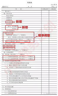 研究開發(fā)費(fèi)會(huì)計(jì)科目