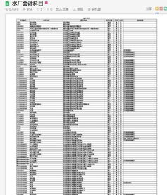 合伙資金會(huì)計(jì)科目