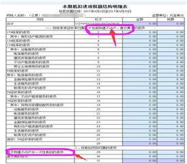 不動(dòng)產(chǎn),測(cè)繪,會(huì)計(jì)科目