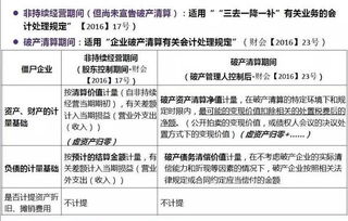 破產清算期間會計科目設置