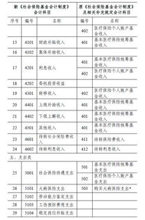 福利,人口,會(huì)計(jì)科目,基金