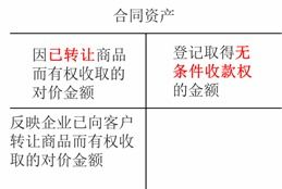 2020初級(jí)收入會(huì)計(jì)科目的核算