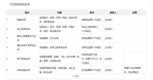 計(jì)入,會(huì)計(jì)科目,賬薄應(yīng)