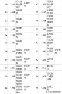 刷卡未到賬會計科目