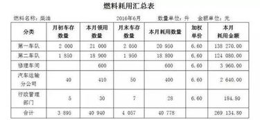 物流公司支付賠償款會計(jì)科目