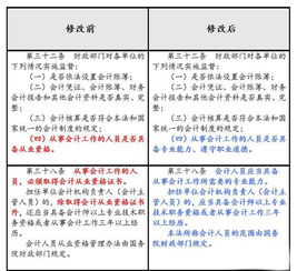 變更,會計法,會計科目