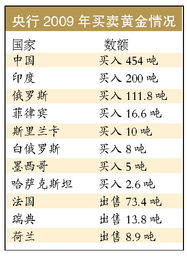 銀行購買的金條列什么會(huì)計(jì)科目