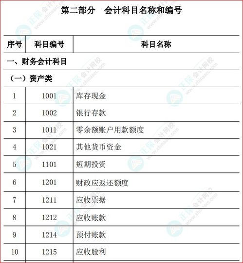 存貸,事業(yè)單位,會(huì)計(jì)科目