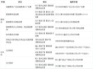 消耗,區(qū)別,會計科目