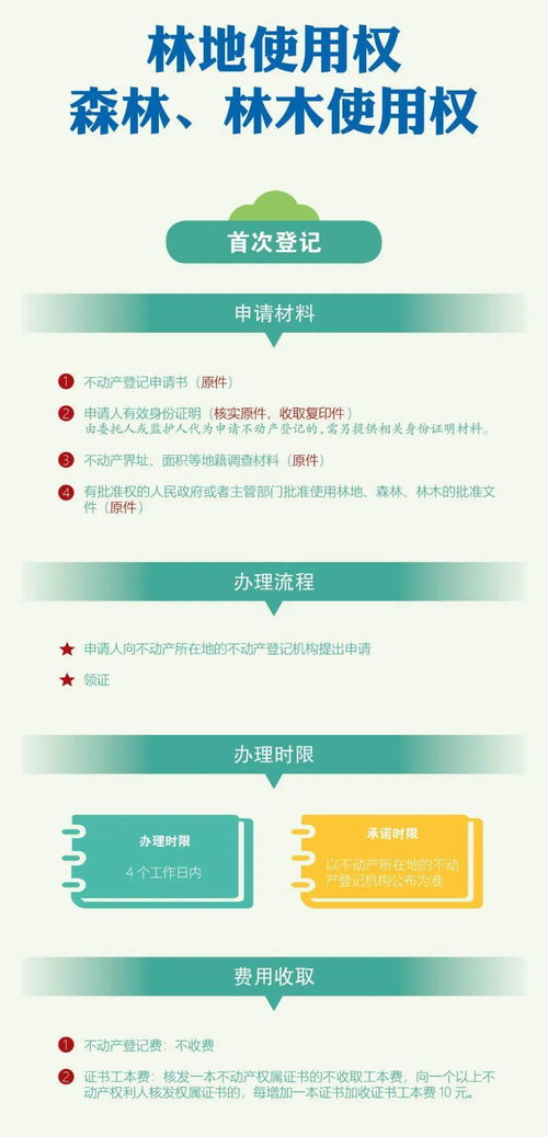 林地,承包,會(huì)計(jì)科目