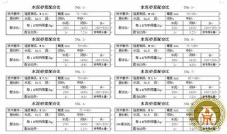 水泥沙子記什么會計科目