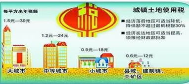 土地使用稅入哪個會計(jì)科目