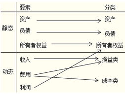 成本類會計科目有什么,什么屬于成本類會計科目,成本屬于什么會計科目