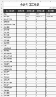 會計科目余額明細匯總表