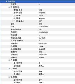 會計科目長期應收款的代碼