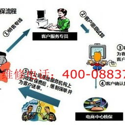 空調(diào)加氨維修會計科目