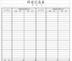 會計(jì)科目平衡表excel
