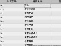 會計科目屬于科目的是